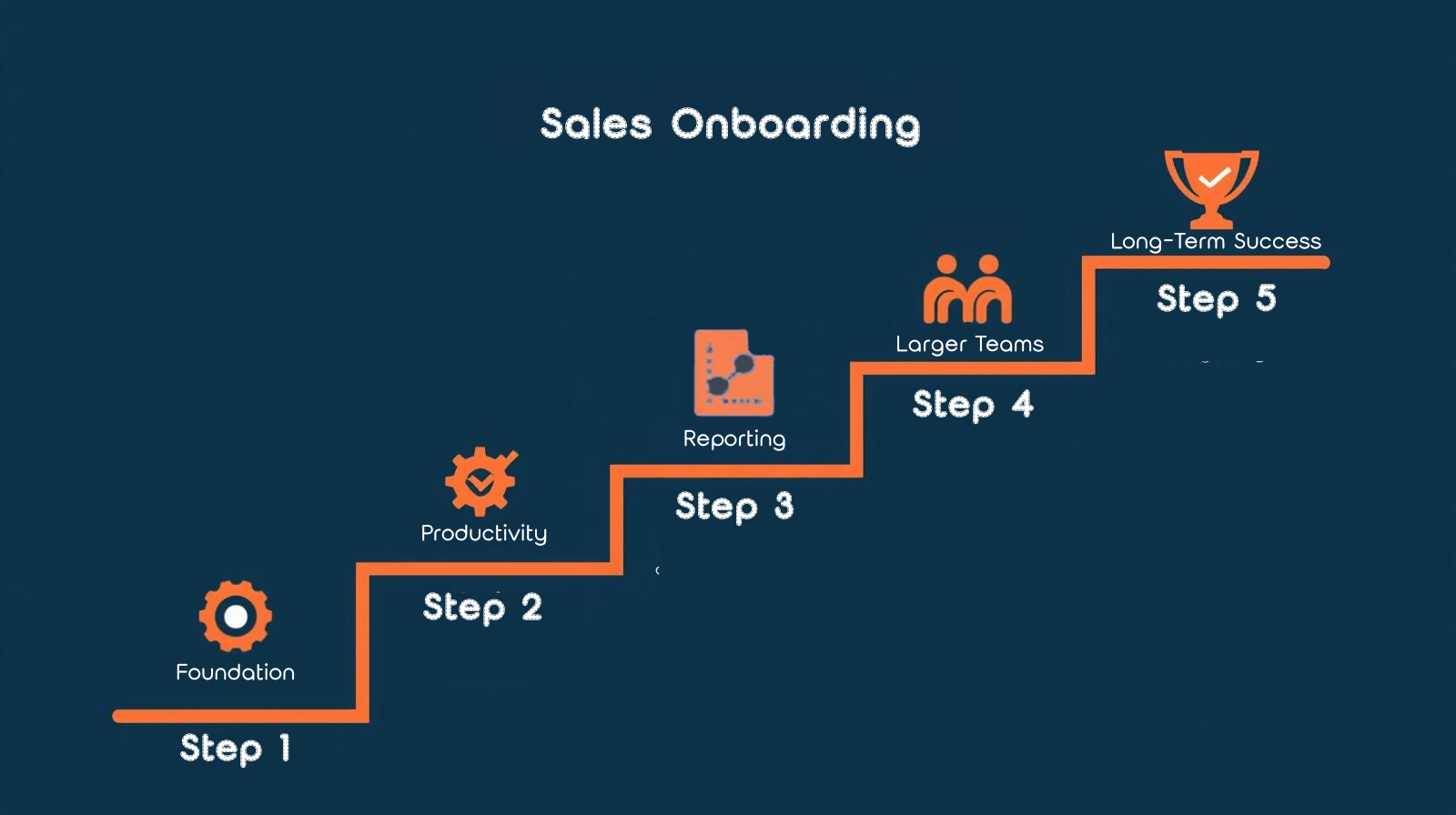 Onboarding