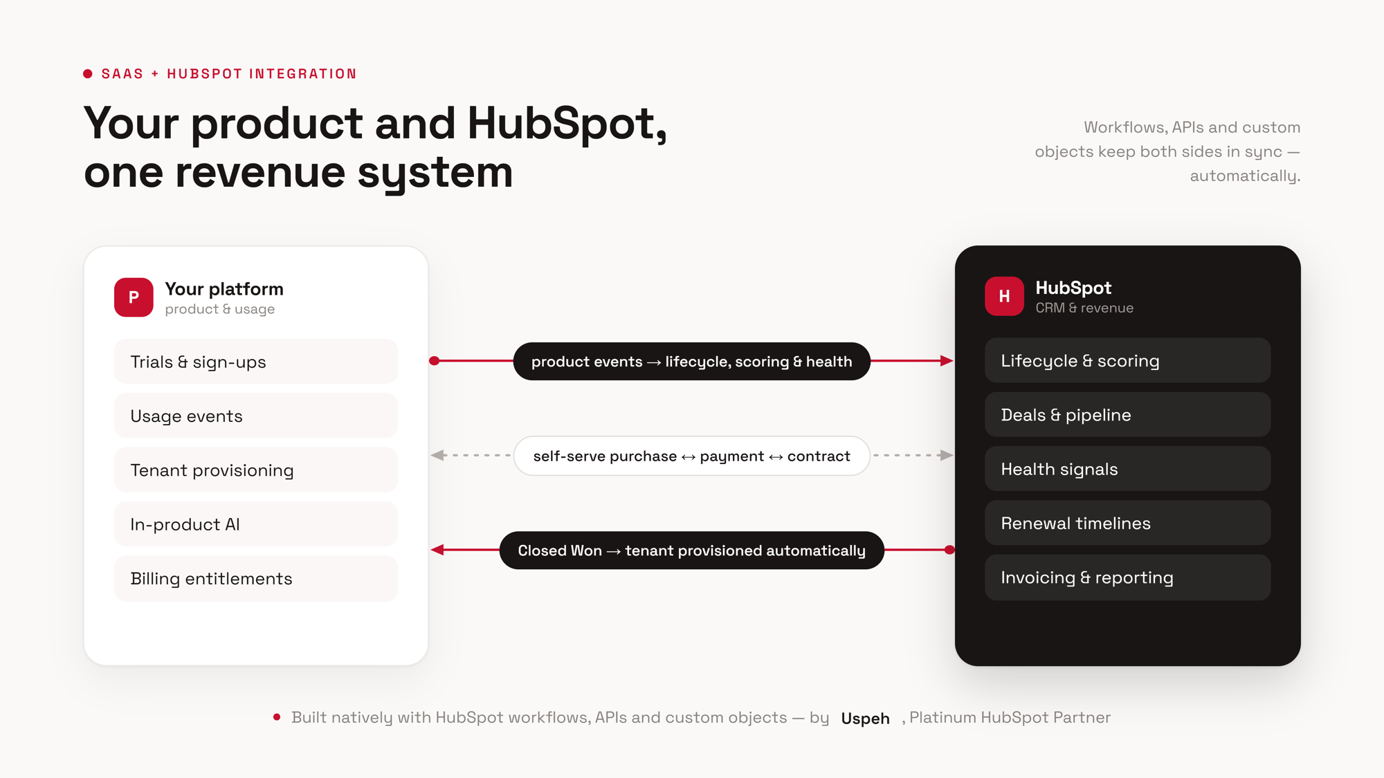 Uspeh HubSpot for Software Companies Uspeh HubSpot for Software Companies