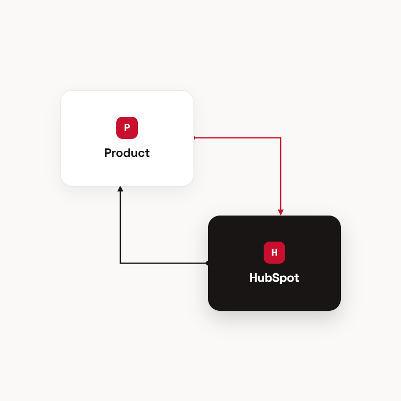 Icon of a two-way connection between a software product and HubSpot. Icon of a two-way connection between a software product and HubSpot.