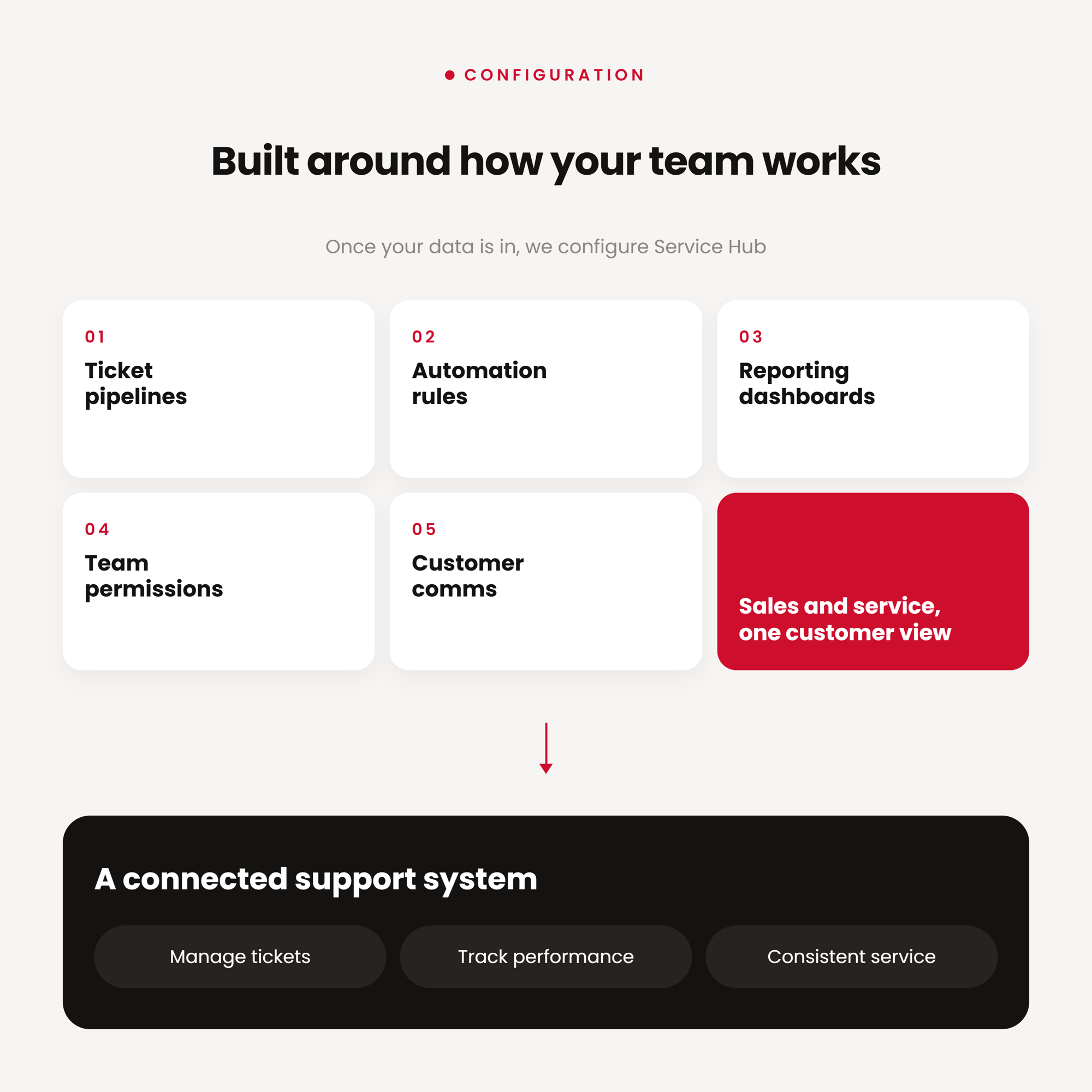 better-support-hubspot-v3 better-support-hubspot-v3