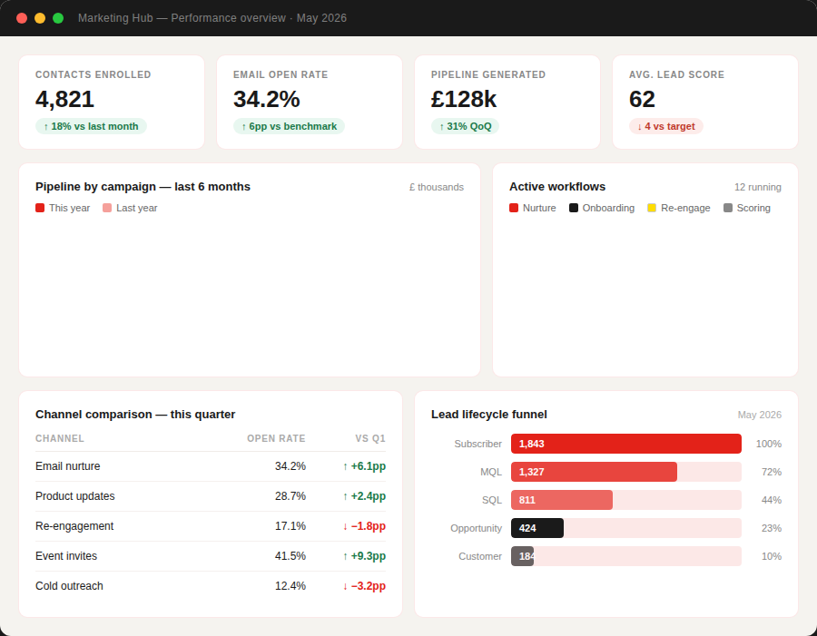 dashboard_brand_colours