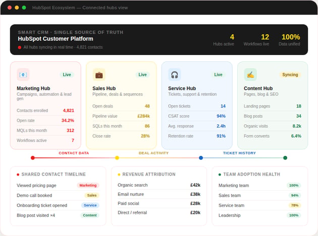 ecosystem_connected_hubs