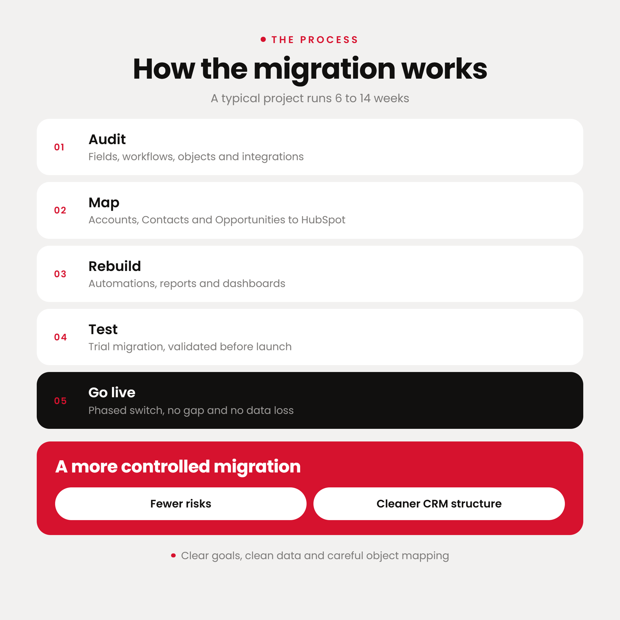how-the-migration-works