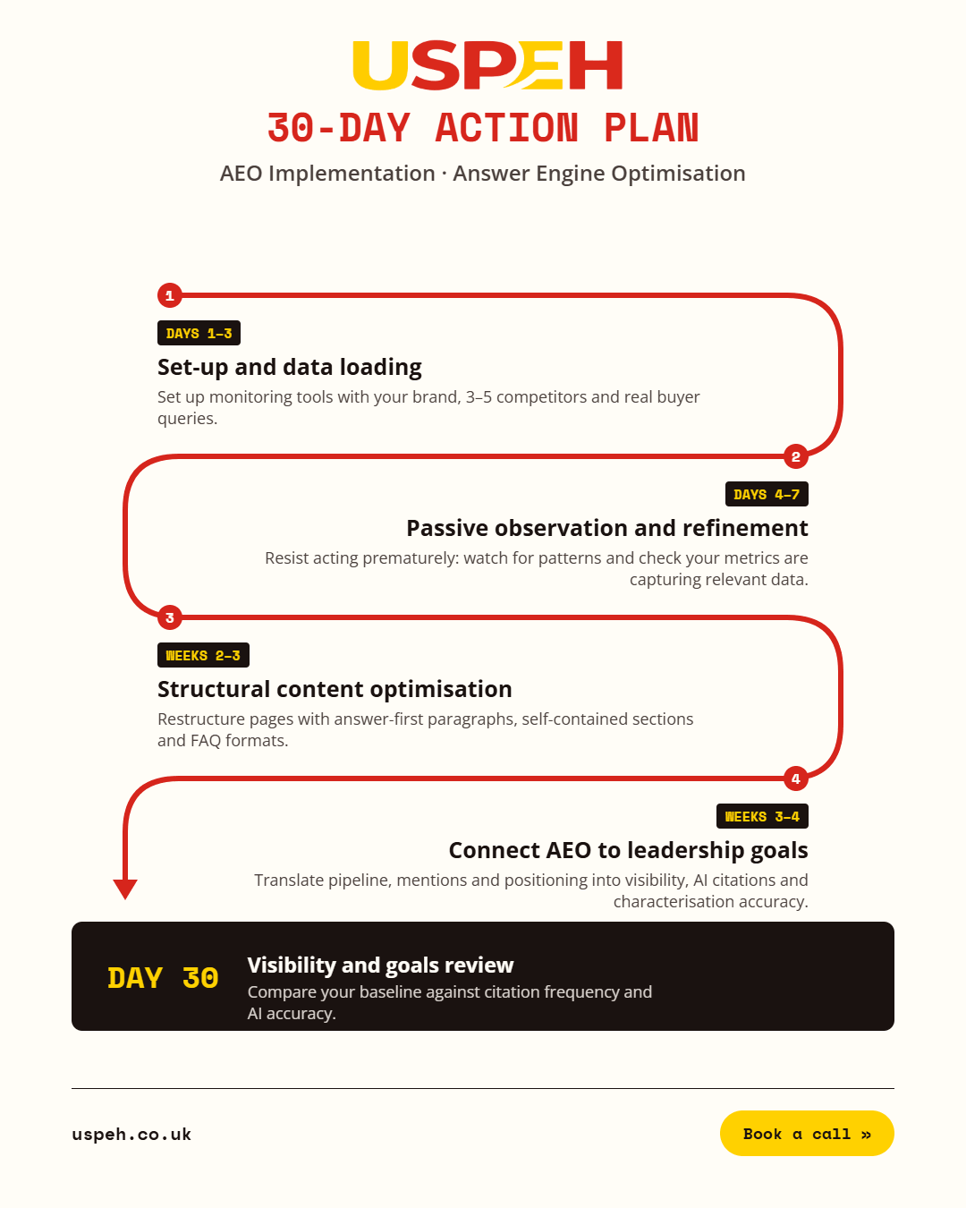 infographic-aeo-uspeh (1)