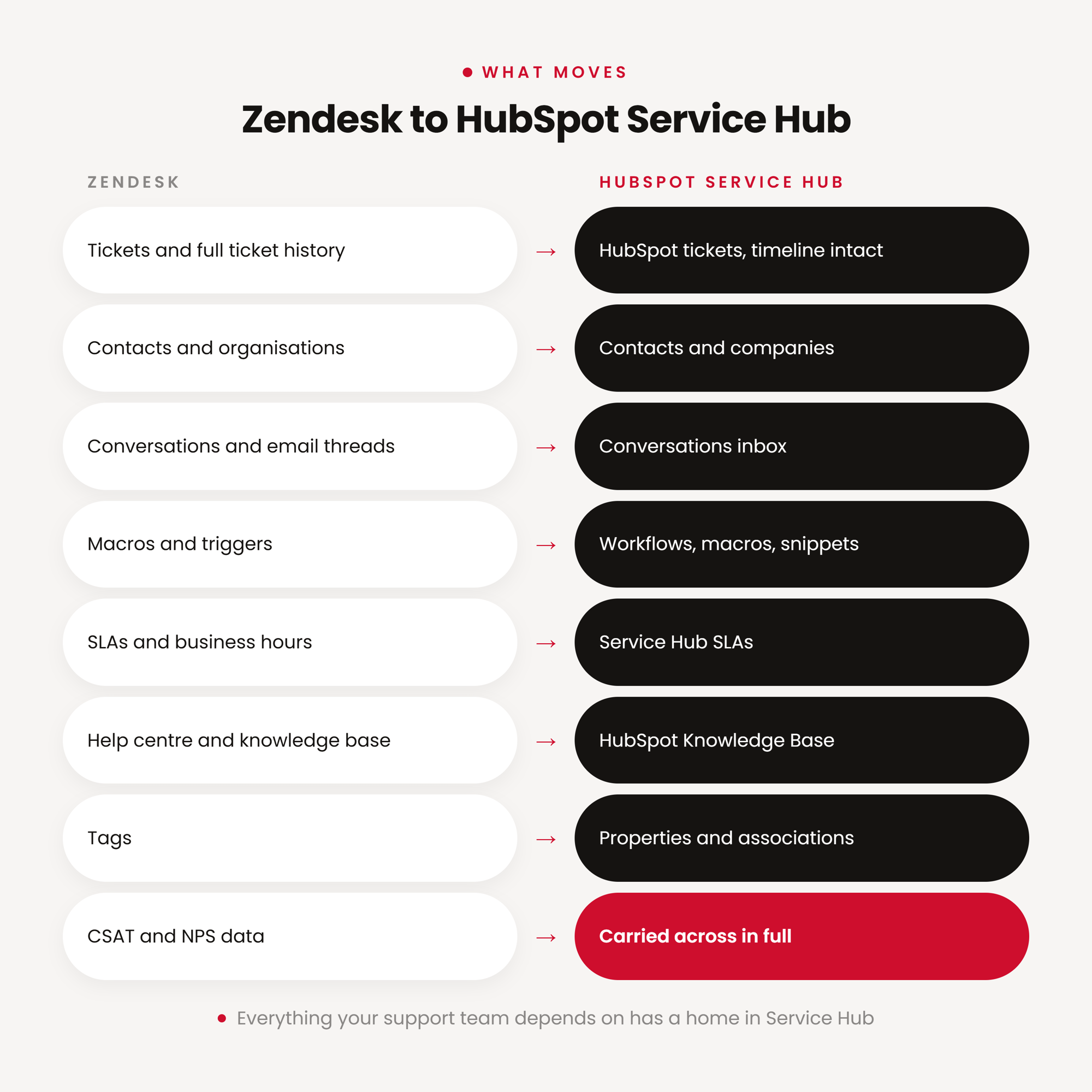 what-moves-zendesk-hubspot what-moves-zendesk-hubspot