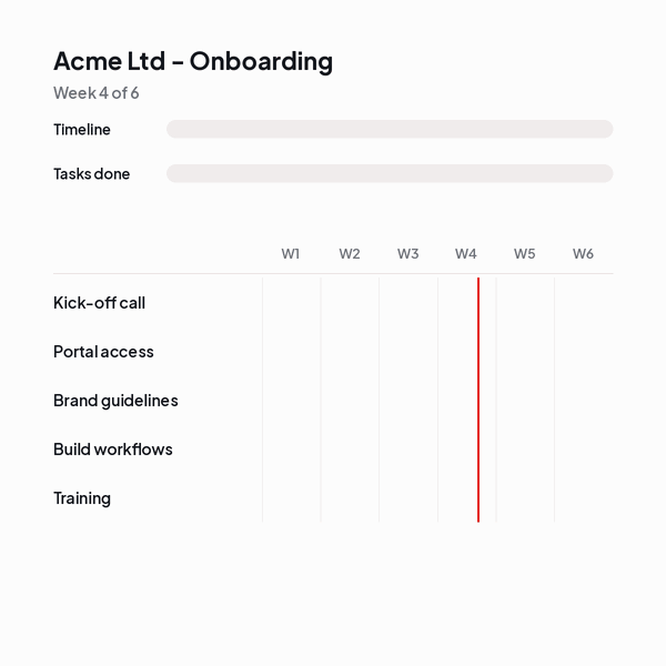 hubspot-monday-project-timeline