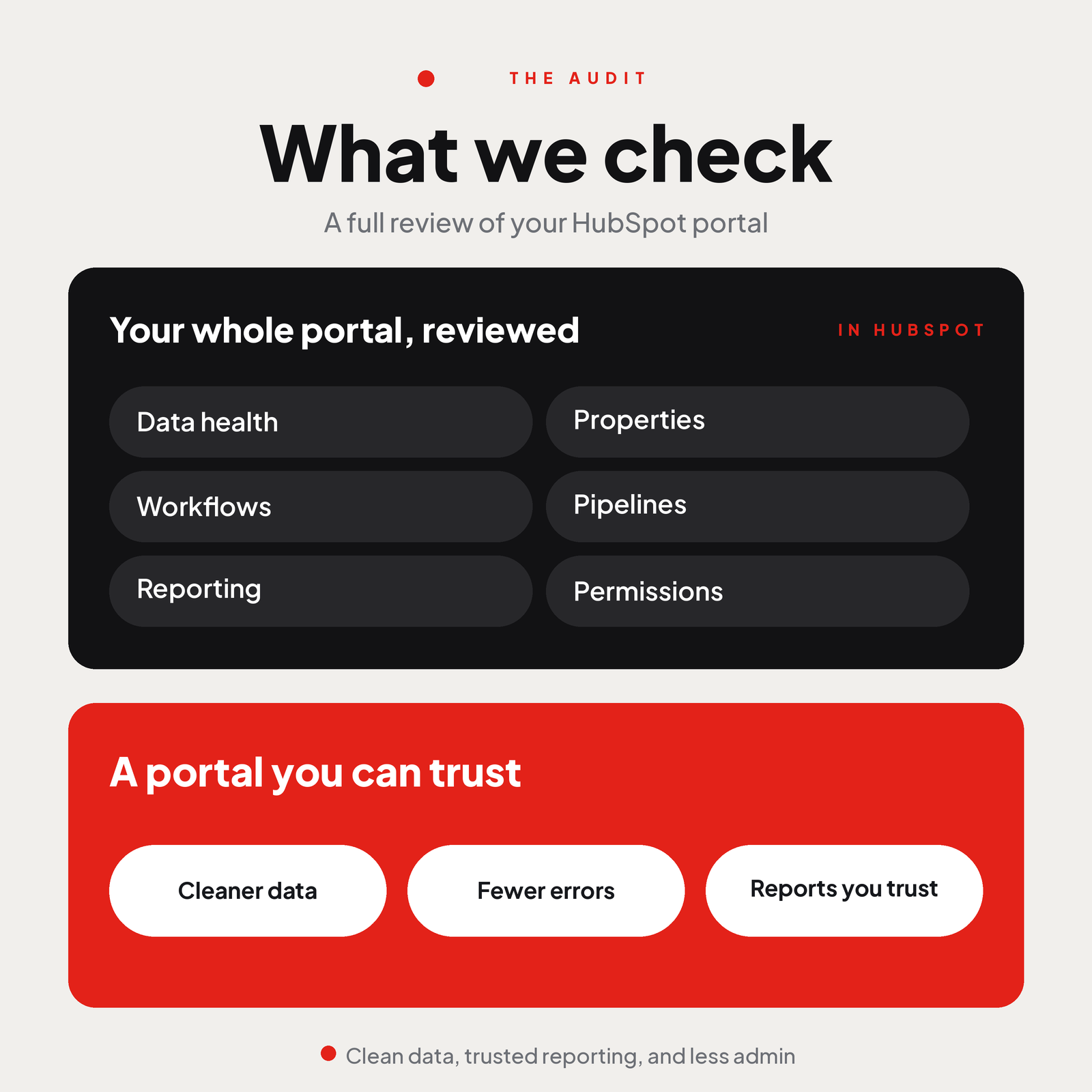 portal-audit-what-we-check